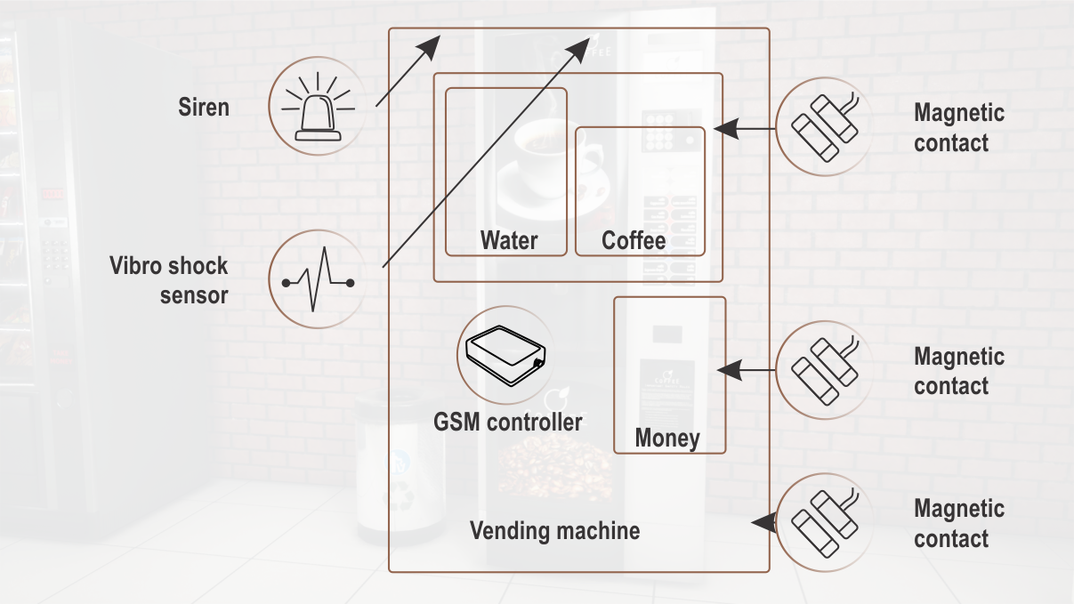 Vending machines_4